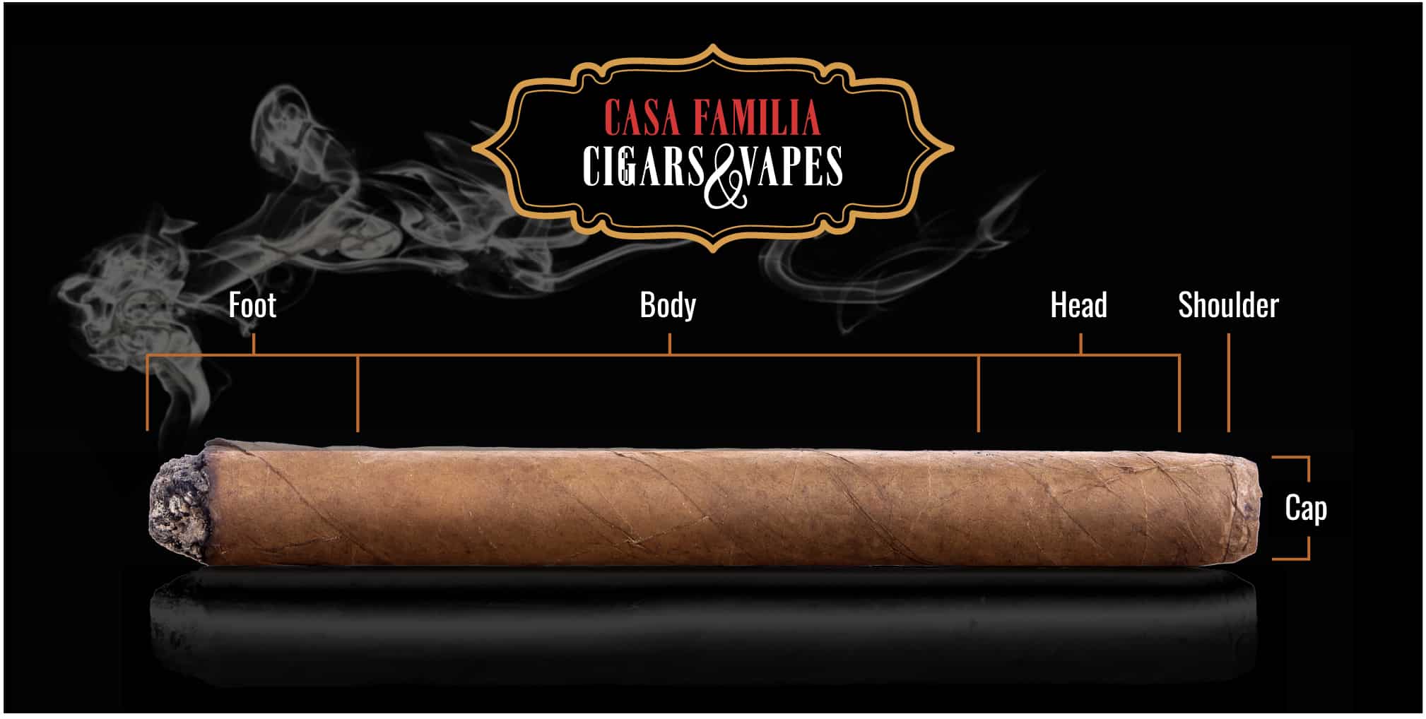 Casafamilia Cigardiagram